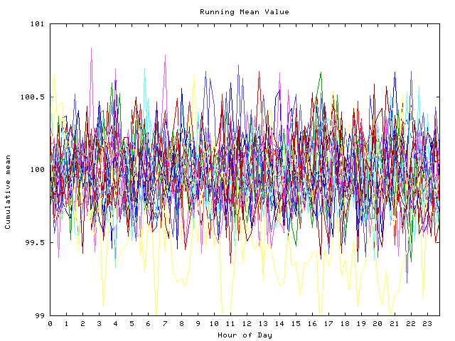 Mean deviation plot for indiv