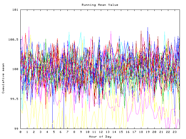 Mean deviation plot for indiv