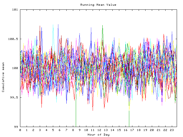 Mean deviation plot for indiv