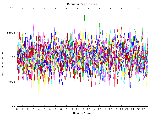 Mean deviation plot for indiv