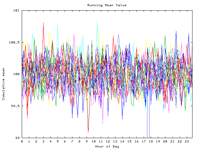 Mean deviation plot for indiv