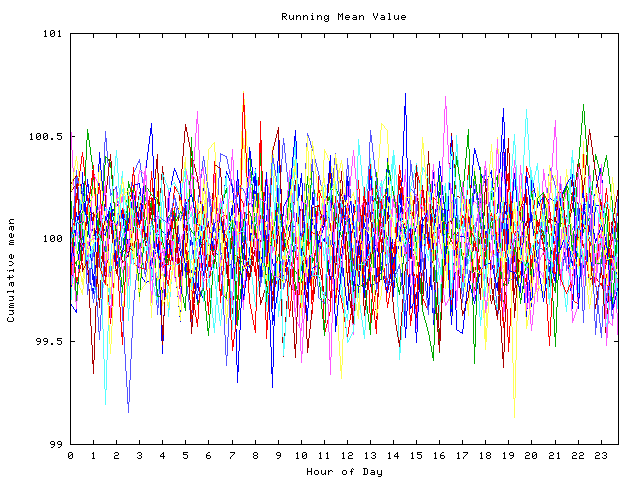 Mean deviation plot for indiv