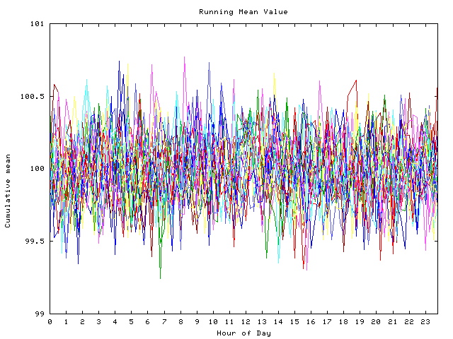 Mean deviation plot for indiv