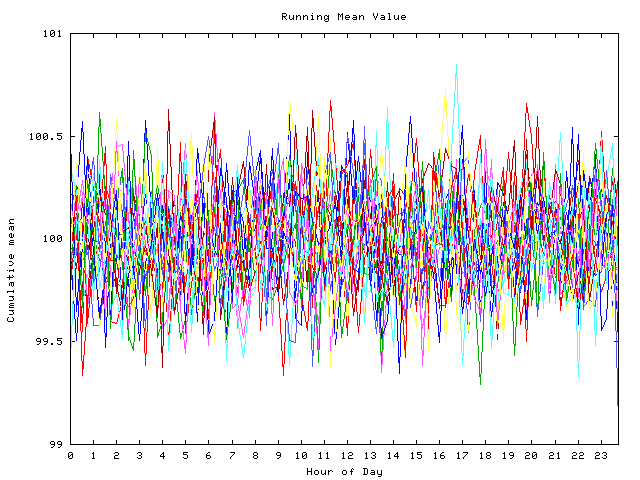 Mean deviation plot for indiv