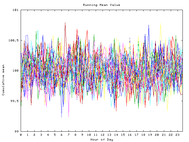 Mean deviation plot for indiv