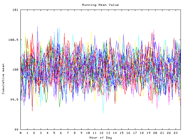 Mean deviation plot for indiv