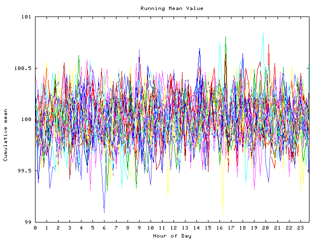 Mean deviation plot for indiv