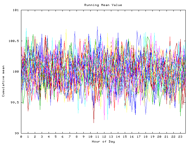 Mean deviation plot for indiv