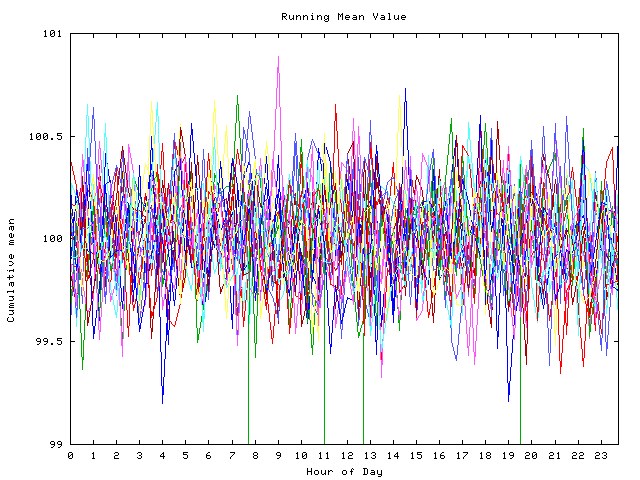 Mean deviation plot for indiv