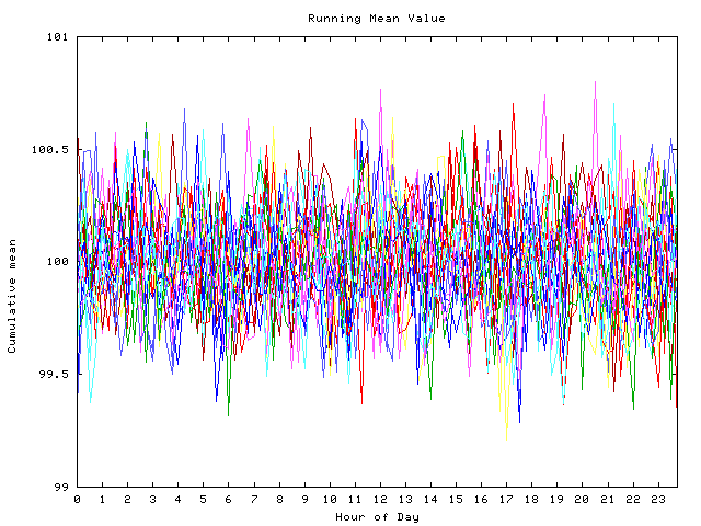 Mean deviation plot for indiv