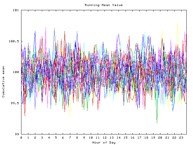 Mean deviation plot for indiv