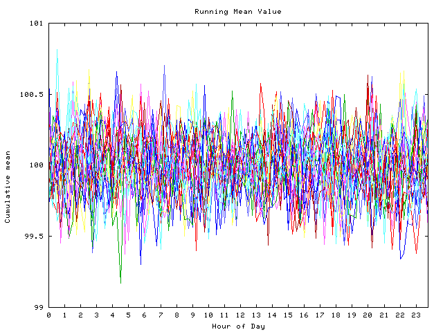 Mean deviation plot for indiv