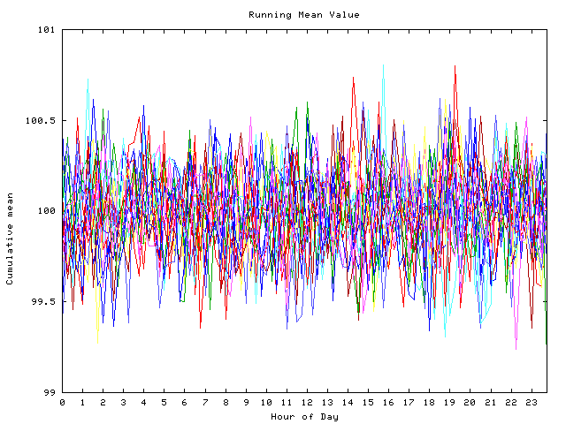 Mean deviation plot for indiv