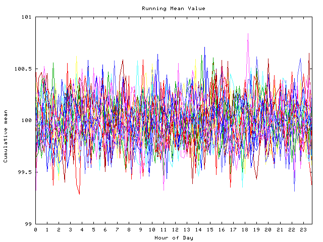 Mean deviation plot for indiv