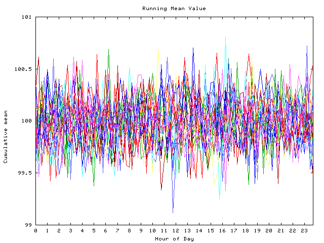 Mean deviation plot for indiv