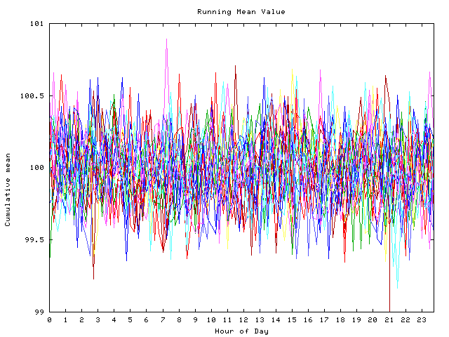 Mean deviation plot for indiv