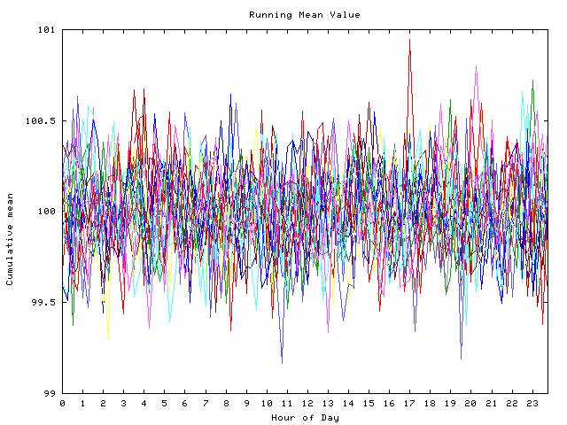 Mean deviation plot for indiv