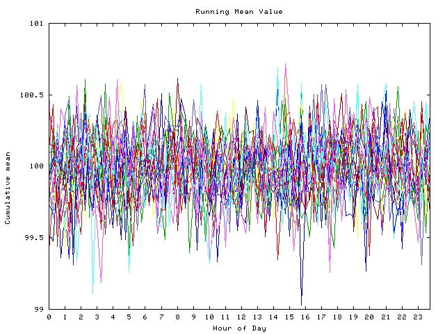 Mean deviation plot for indiv