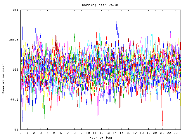 Mean deviation plot for indiv