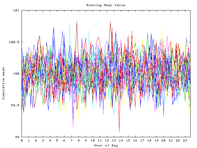 Mean deviation plot for indiv