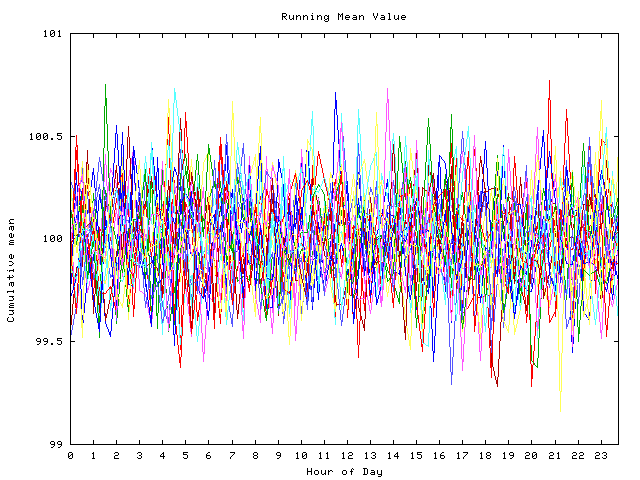 Mean deviation plot for indiv