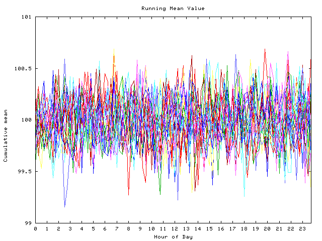 Mean deviation plot for indiv