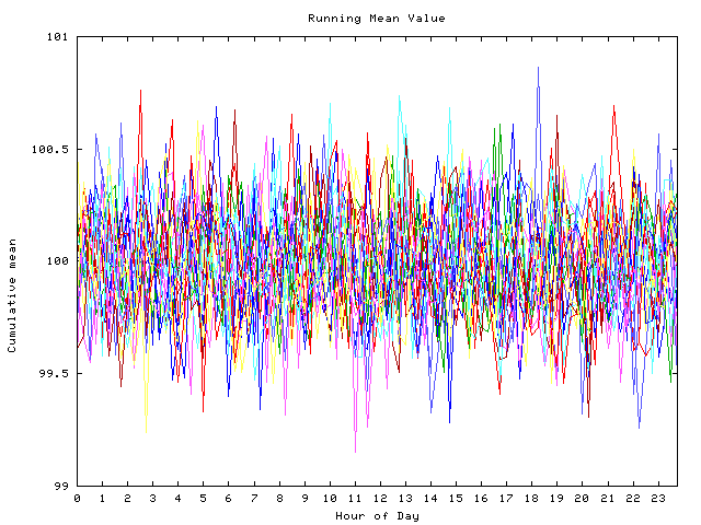 Mean deviation plot for indiv