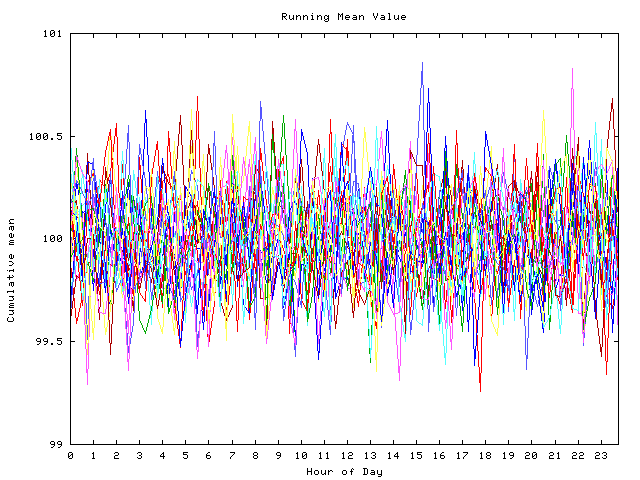 Mean deviation plot for indiv