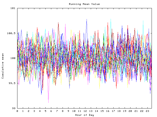 Mean deviation plot for indiv