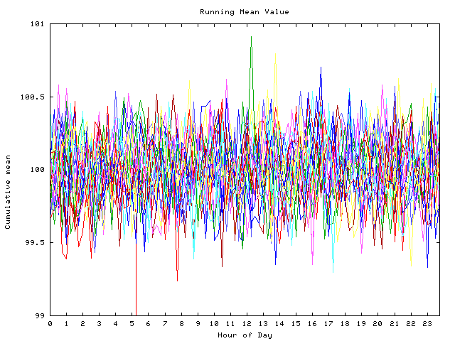 Mean deviation plot for indiv