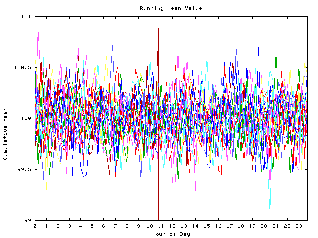 Mean deviation plot for indiv