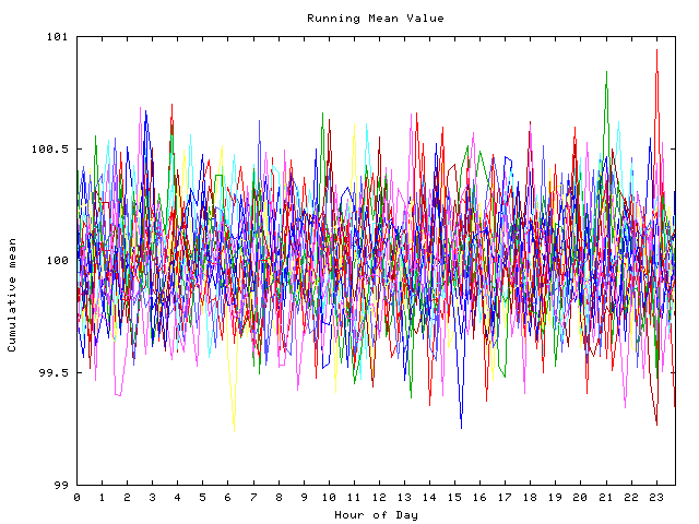 Mean deviation plot for indiv