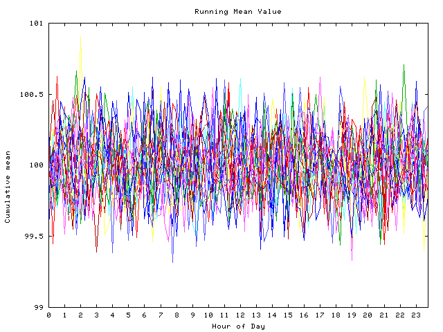 Mean deviation plot for indiv