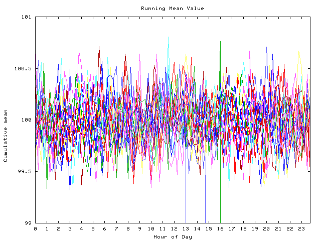 Mean deviation plot for indiv