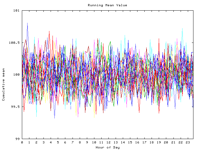 Mean deviation plot for indiv