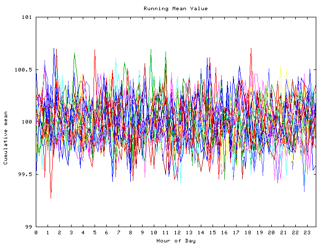 Mean deviation plot for indiv