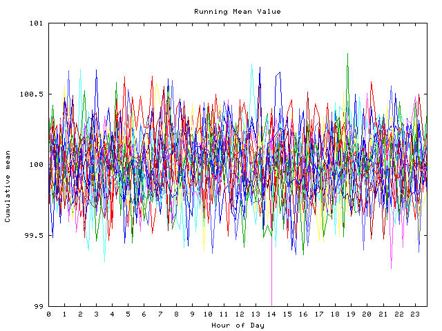 Mean deviation plot for indiv