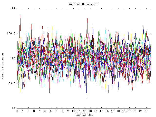 Mean deviation plot for indiv