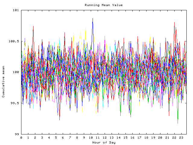 Mean deviation plot for indiv