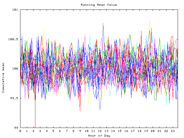 Mean deviation plot for indiv