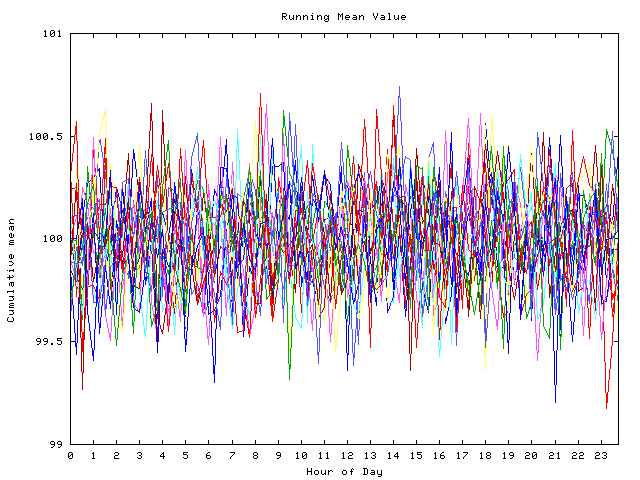 Mean deviation plot for indiv