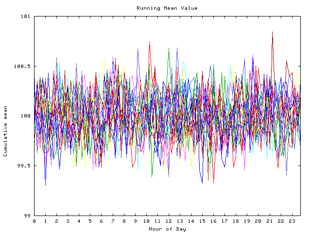 Mean deviation plot for indiv