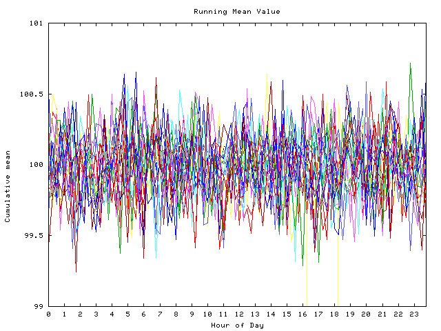 Mean deviation plot for indiv