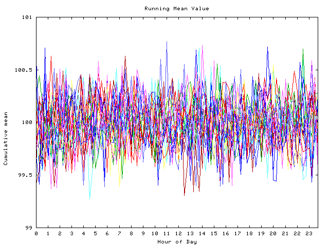 Mean deviation plot for indiv