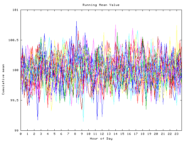 Mean deviation plot for indiv