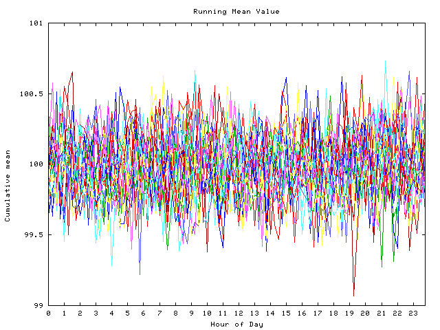 Mean deviation plot for indiv