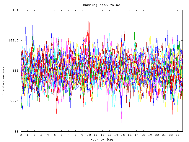 Mean deviation plot for indiv