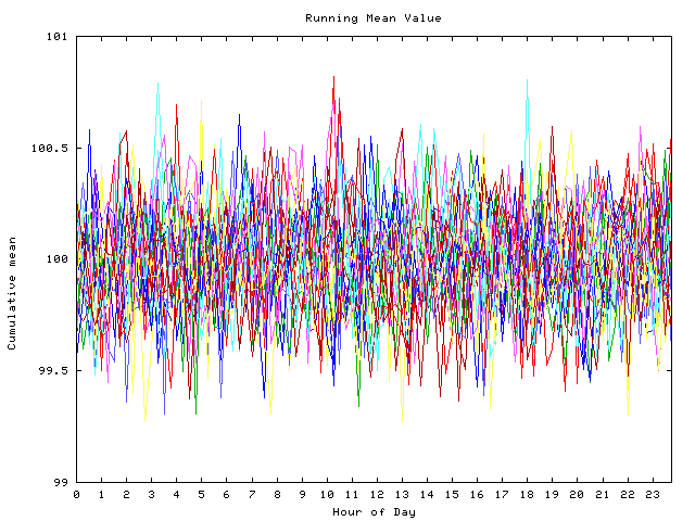 Mean deviation plot for indiv