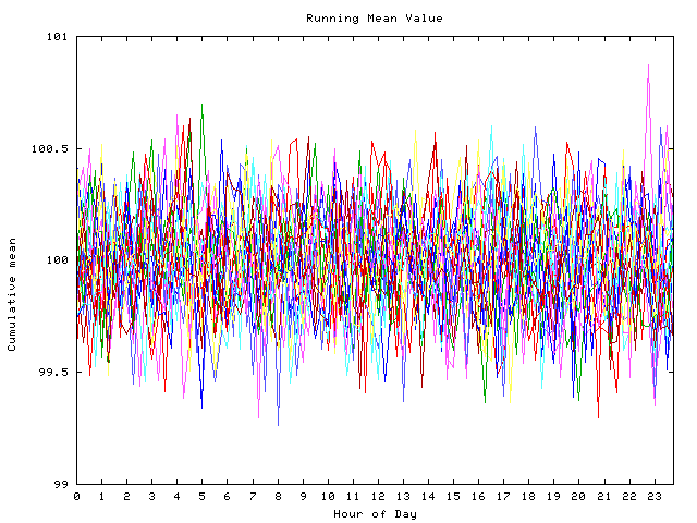 Mean deviation plot for indiv