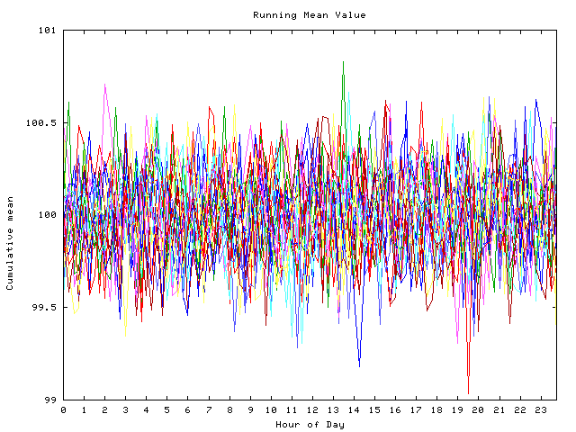 Mean deviation plot for indiv